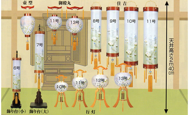 提灯の飾りサイズ見当